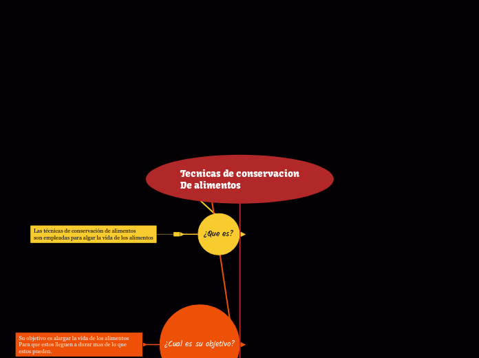 Tecnicas de conservacion
De alimentos