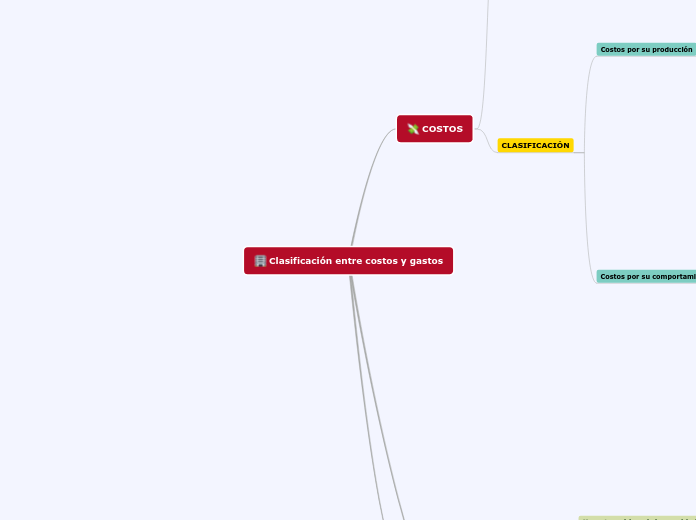 Clasificación entre costos y gastos