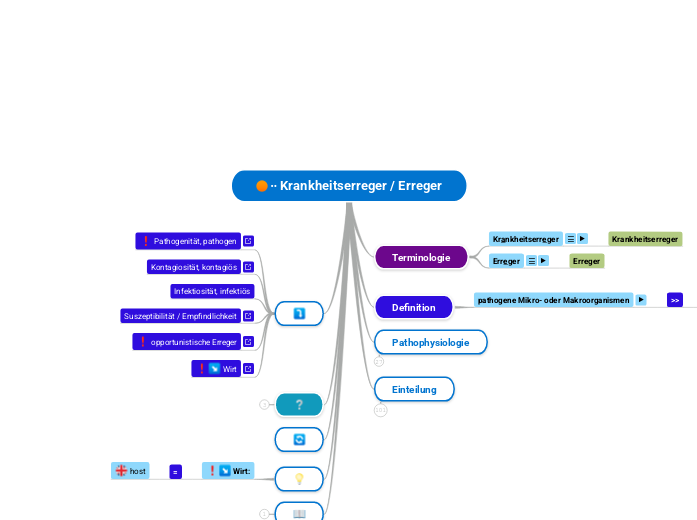 ∙∙ Krankheitserreger / Erreger