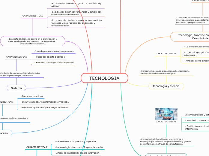 TECNOLOGIA