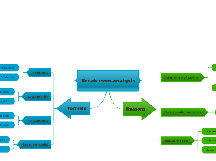 Break even analysis template