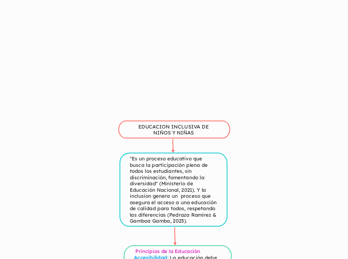 EDUCACION INCLUSIVA DE NIÑOS Y NIÑAS 