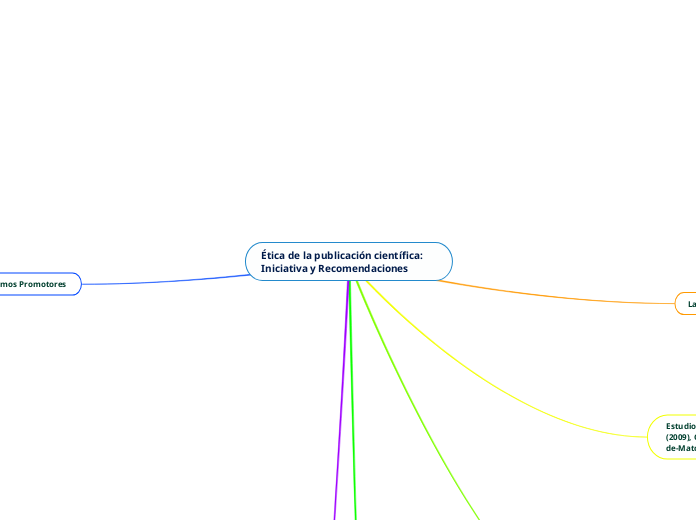 Ética de la publicación científica: Iniciativa y Recomendaciones  