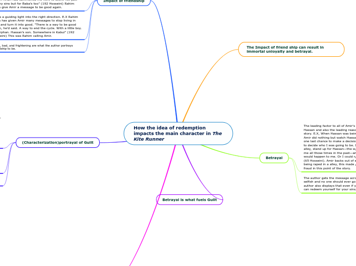 How the idea of redemption impacts the main character in The Kite Runner