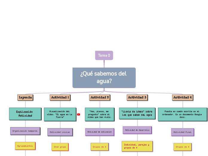 Tarea 0