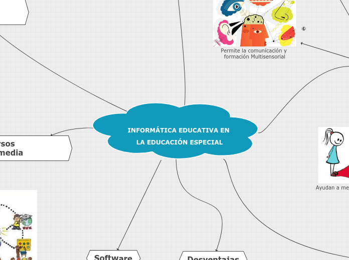 Mapa Mental - Informática Educativa