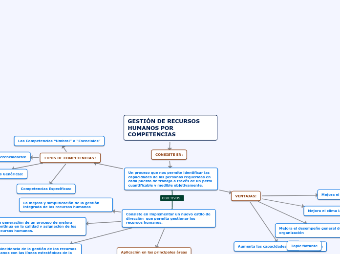 GESTIÓN DE RECURSOS    HUMANOS POR COMPETENCIAS