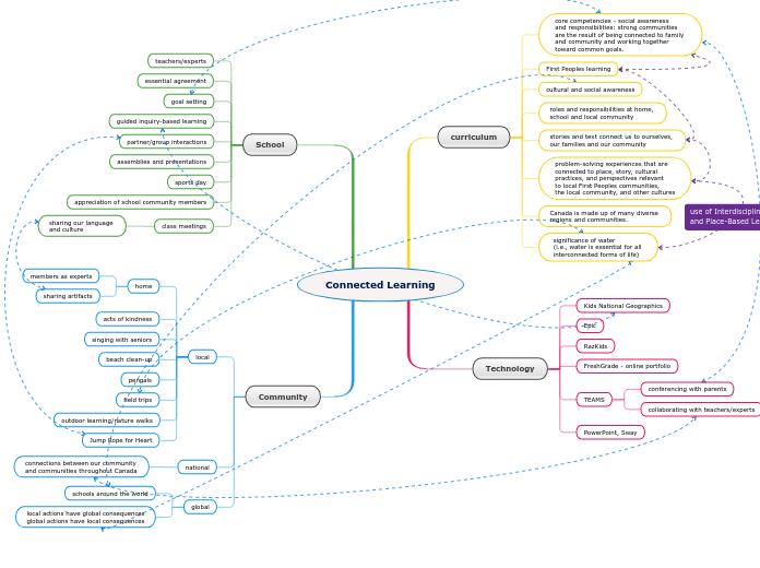 Connected Learning