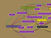 Mapa conceptual de las transformaciones energeticas