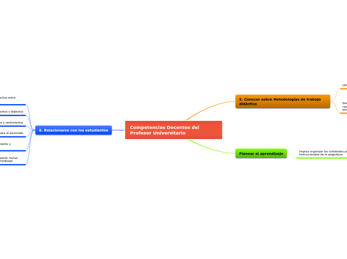 Competencias Docentes del Profesor Universitario