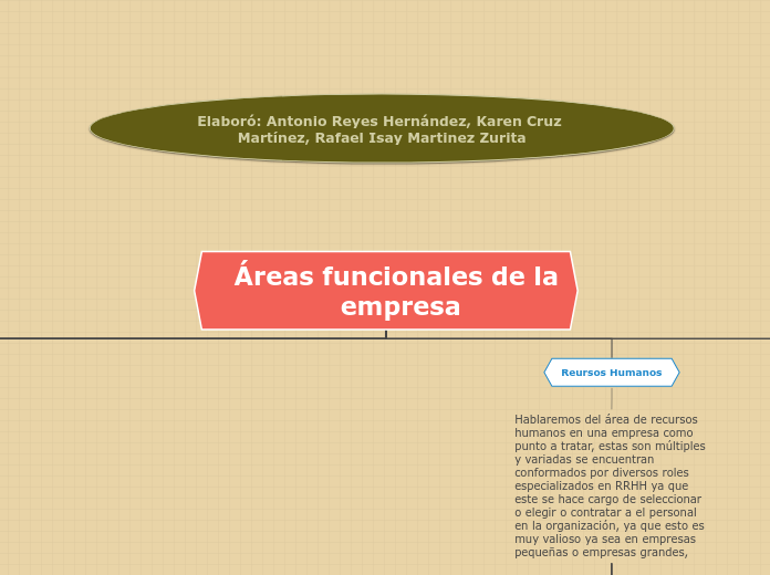 Áreas funcionales de la empresa