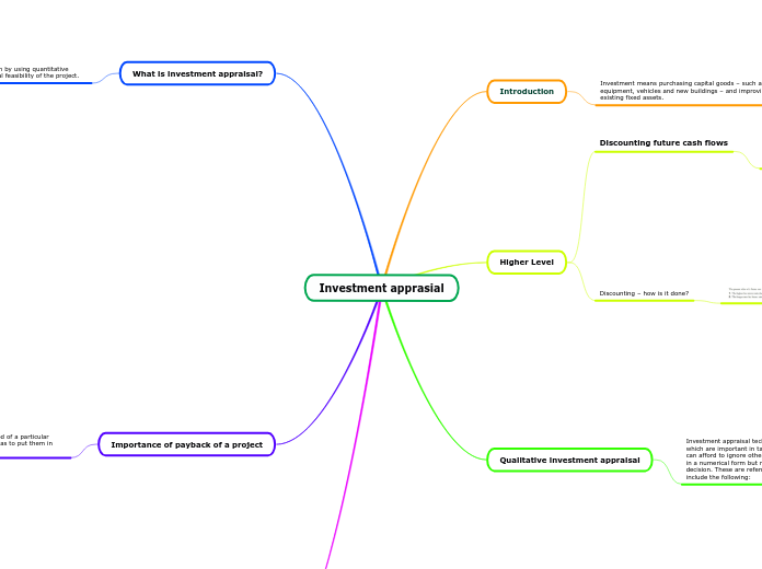 Investment apprasial