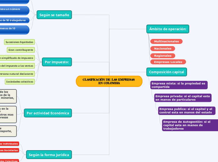 educacion en colombia