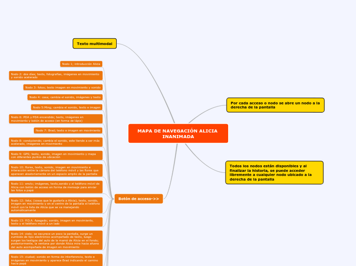 Mapa de navegación Alicia Inanimada