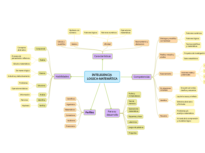 INTELIGENCIA LOGICA-MATEMÁTICA F