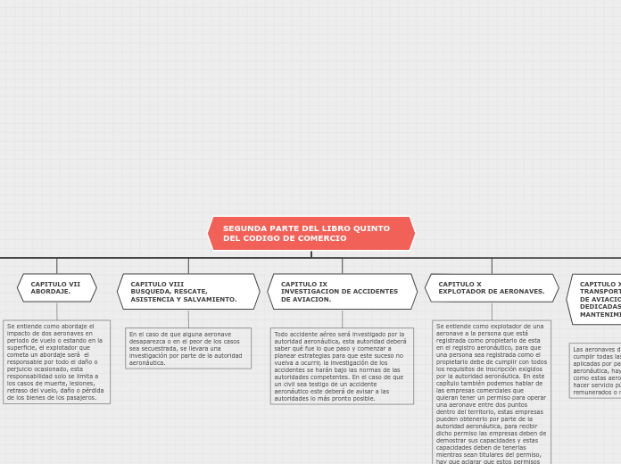 SEGUNDA PARTE DEL LIBRO QUINTO DEL CODIGO DE COMERCIO