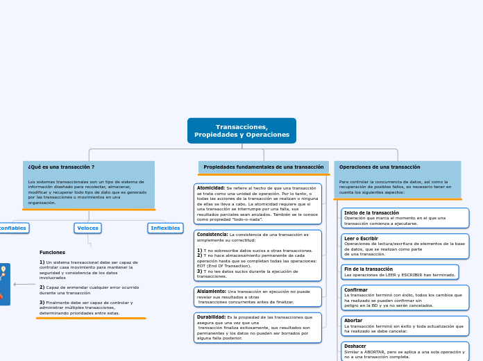 Transacciones,
Propiedades y Operaciones