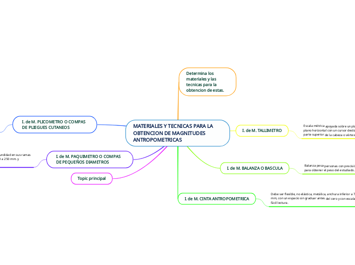 MATERIALES Y TECNICAS PARA LA OBTENCION DE MAGNITUDES ANTROPOMETRICAS