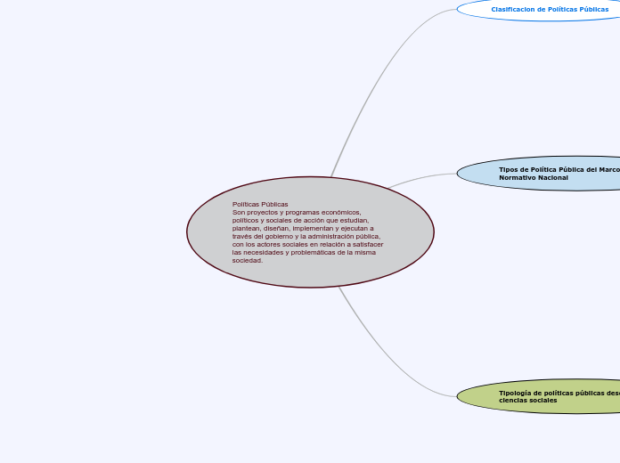 Políticas Públicas                                              Son proyectos y programas económicos, políticos y sociales de acción que estudian, plantean, diseñan, implementan y ejecutan a través del gobierno y la administración pública,  con los actores sociales en relación a satisfacer las necesidades y problemáticas de la misma sociedad.