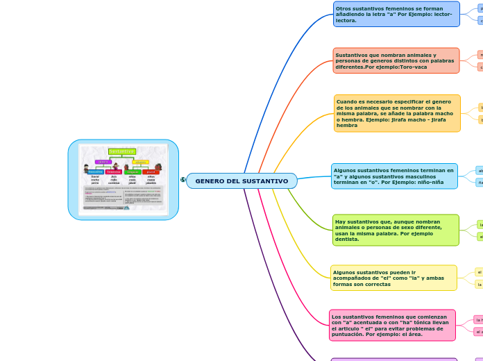 GENERO DEL SUSTANTIVO