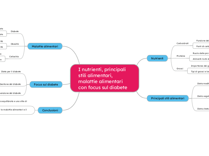 I nutrienti, principali stili alimentari, malattie alimentari con focus sul diabete