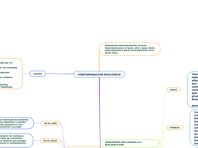 CONTAMINACION BIOLOGICA