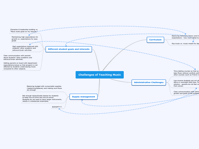 Challenges of Teaching Music