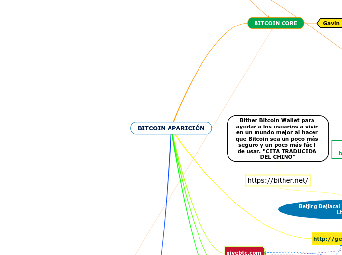 BITCOIN APARICIÓN