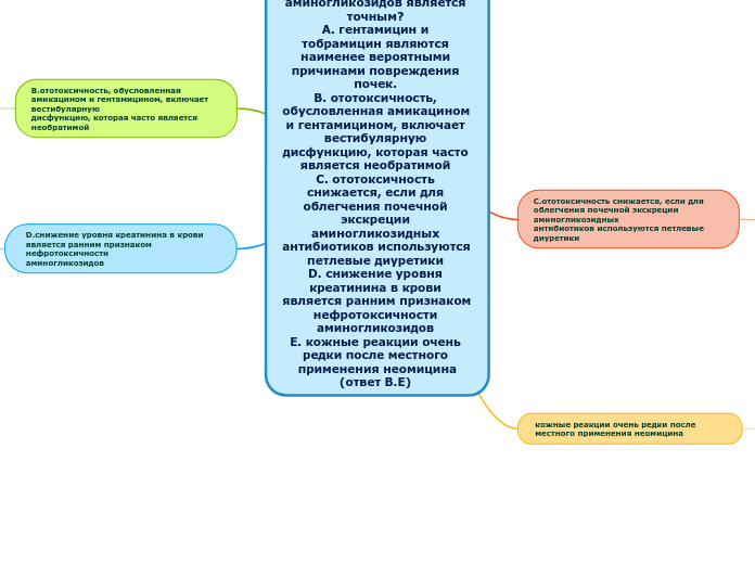 Какое утверждение относительно токсичности аминогликозидов является точным? 
A. гентамицин и тобрамицин являются наименее вероятными причинами повреждения почек. 
B. ототоксичность, обусловленная амикацином и гентамицином, включает вестибулярную 
дисфункцию, которая часто является необратимой 
C. ототоксичность снижается, если для облегчения почечной экскреции аминогликозидных 
антибиотиков используются петлевые диуретики 
D. снижение уровня креатинина в крови является ранним признаком нефротоксичности 
аминогликозидов 
E. кожные реакции очень редки после местного применения неомицина
(ответ B.E) 