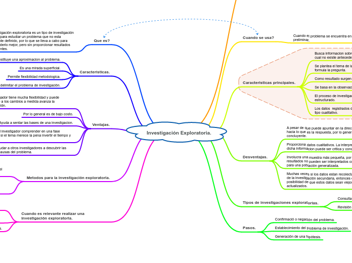 Investigación Exploratoria (1) (1). (1)