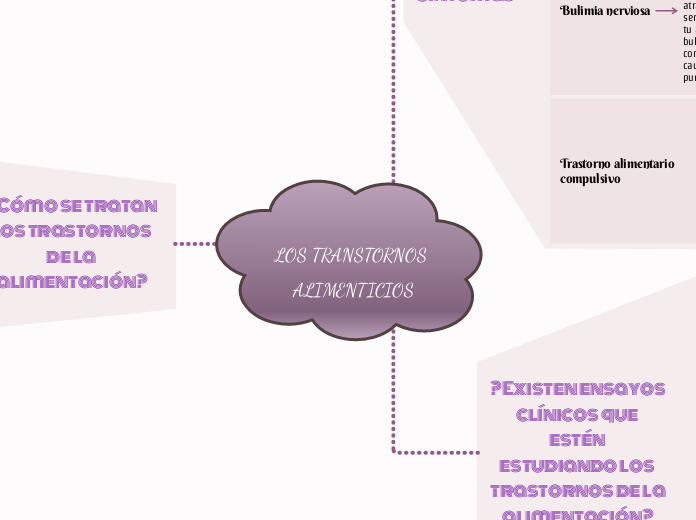 LOS TRANSTORNOS ALIMENTICIOS