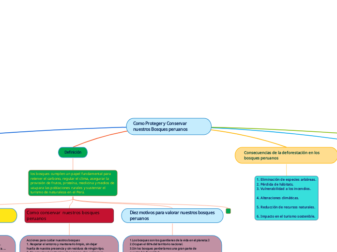 Como Proteger y Conservar nuestros Bosques peruanos