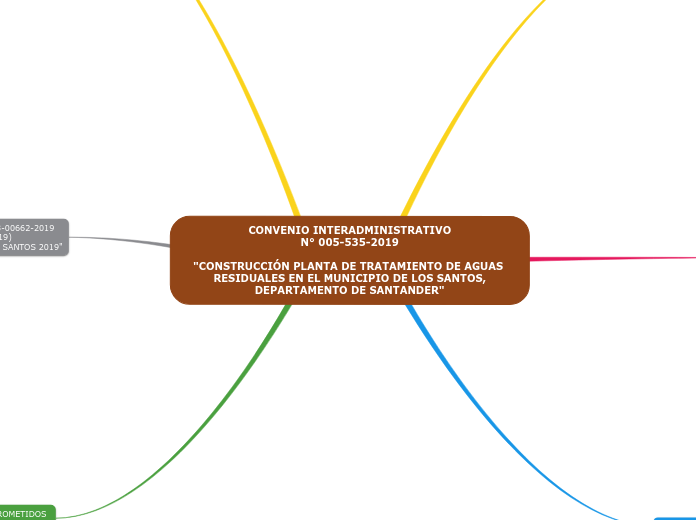 CONVENIO INTERADMINISTRATIVO
N° 005-535-2019

"CONSTRUCCIÓN PLANTA DE TRATAMIENTO DE AGUAS RESIDUALES EN EL MUNICIPIO DE LOS SANTOS,
DEPARTAMENTO DE SANTANDER"