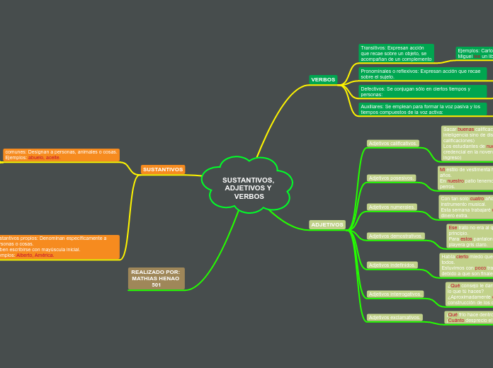 SUSTANTIVOS, ADJETIVOS Y VERBOS