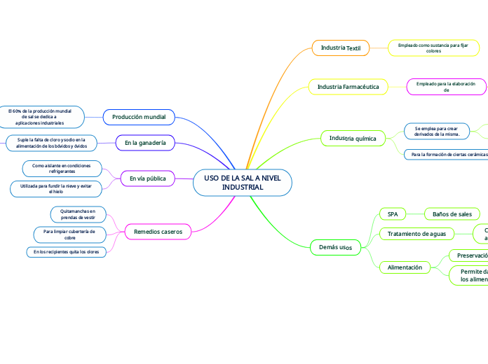 USO DE LA SAL A NIVEL
INDUSTRIAL