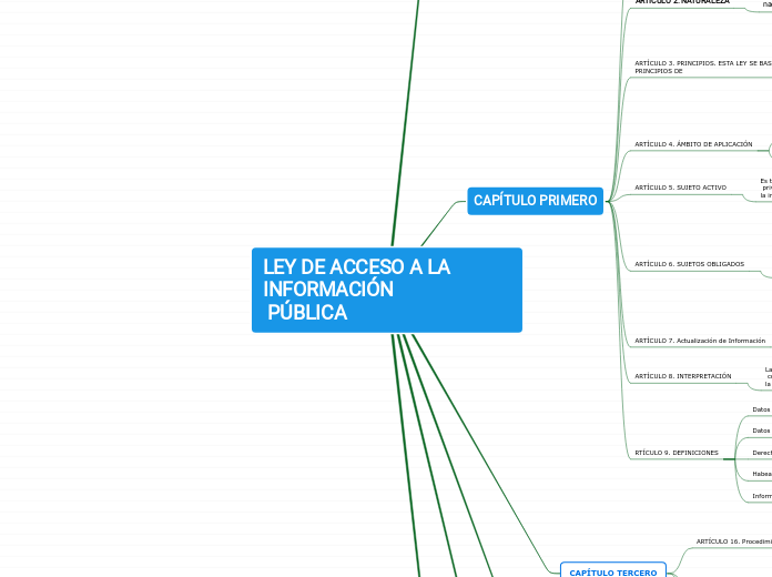 LEY DE ACCESO A LA INFORMACIÓN
 PÚBLICA