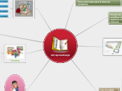 Mapa conceptual evaluacion