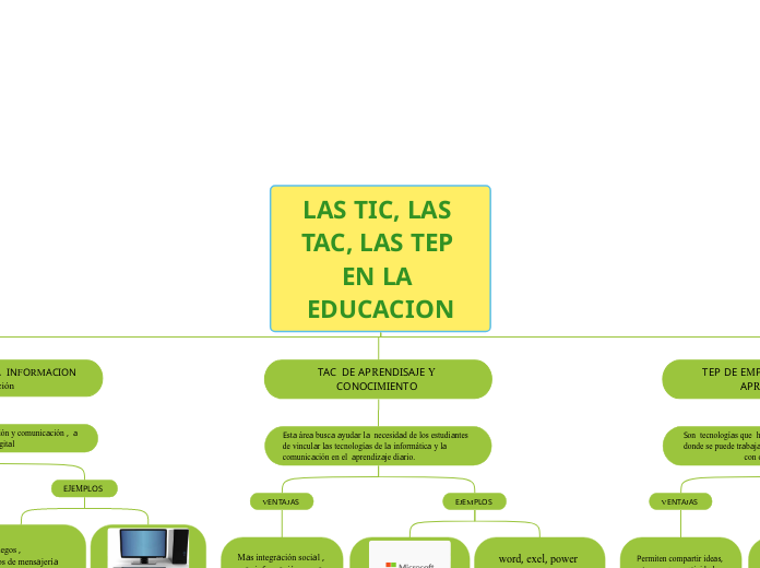 LAS TIC, LAS TAC, LAS TEP EN LA EDUCACION