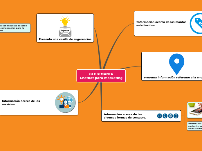 GLOBIMANIA
Chatbot para marketing