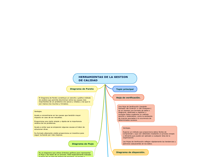 HERRAMIENTAS DE LA GESTION DE CALIDAD