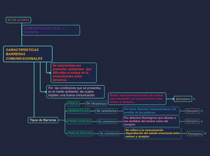 CARACTERÍSTICAS BARRERAS COMUNICACIONALES