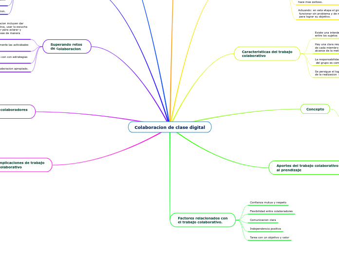 Colaboracion de clase digital