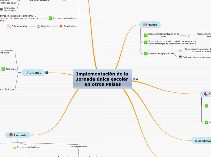 Implementación de la Jornada única escolar en otros Paises