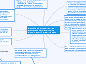 mapa emprendimiento