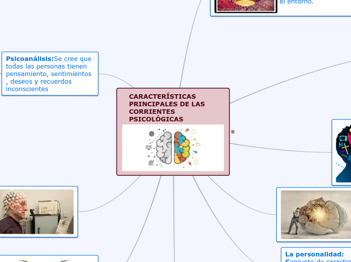 CARACTERÍSTICAS PRINCIPALES DE LAS CORRIENTES PSICOLÓGICAS