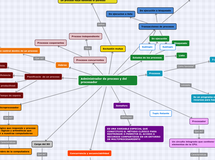 Administrador de proceso y del procesador