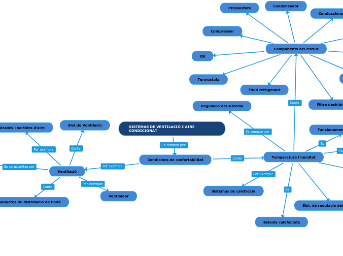 SISTEMAS DE VENTILACIÓ I AIRE CONDICIONAT