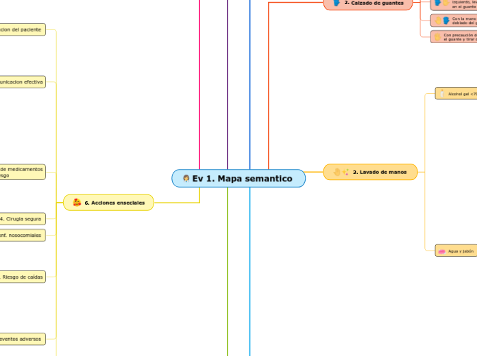 Ev 1. Mapa semantico 