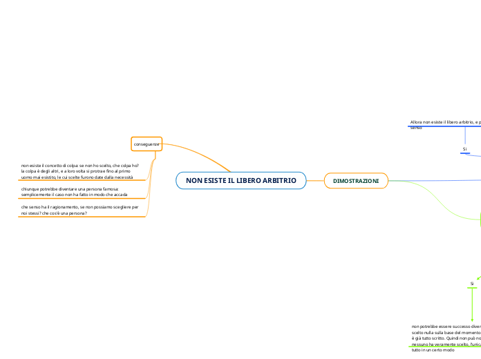 NON ESISTE IL LIBERO ARBITRIO