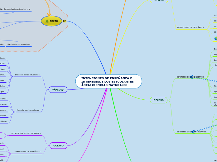 COPIA INTENCIONES DE ENSEÑANZA E INTERESESDE LOS ESTUDIANTES  ÁREA: CIENCIAS NATURALES